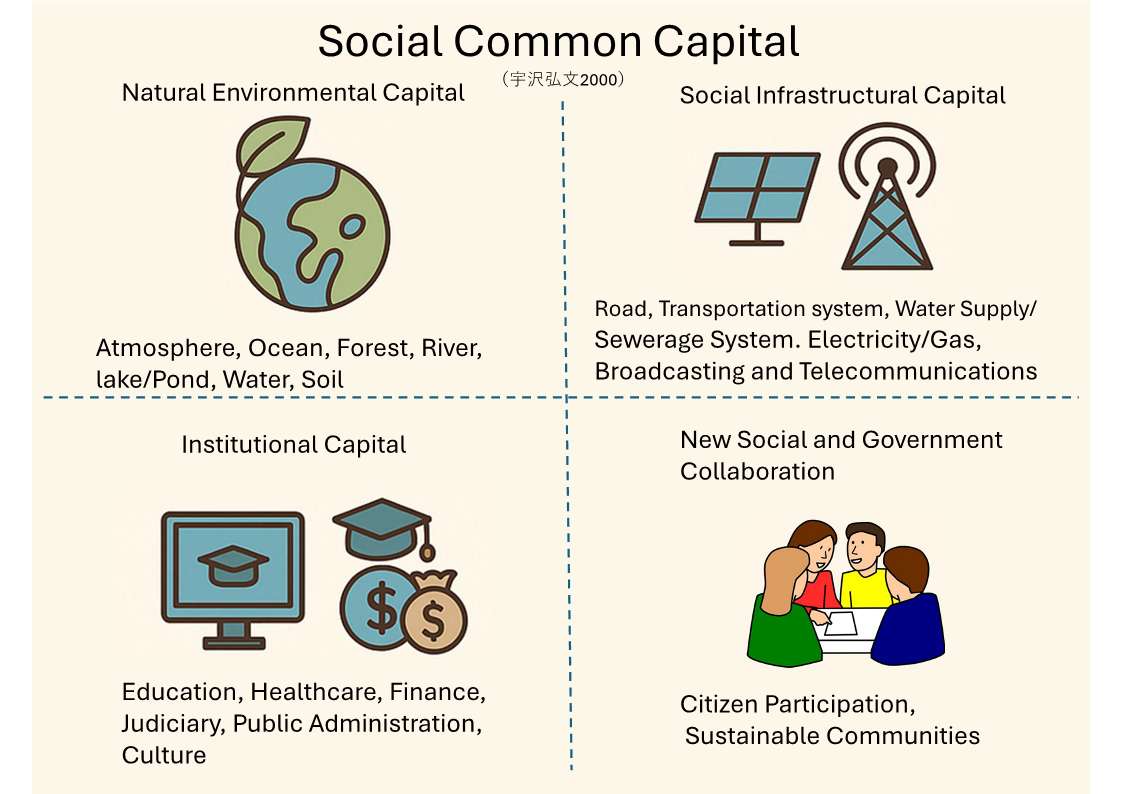 10/29「市場主義からプラネタリーウェルビーイングへ」vol.2～文化を処方する、モノ・コトをデザインでつなぐ～