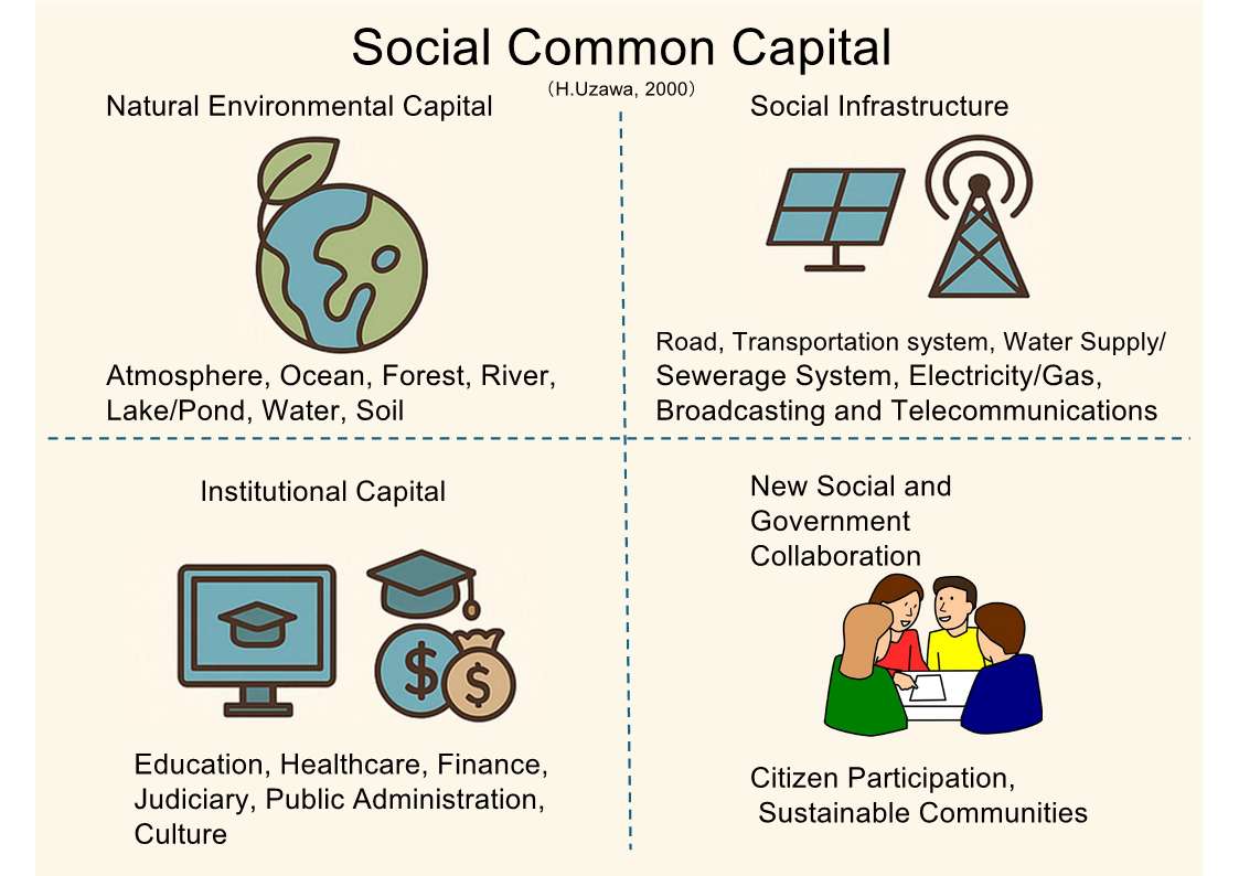 8/28開催「市場主義からプラネタリーウェルビーイングへ」vol.1　社会を診る、まちを治す